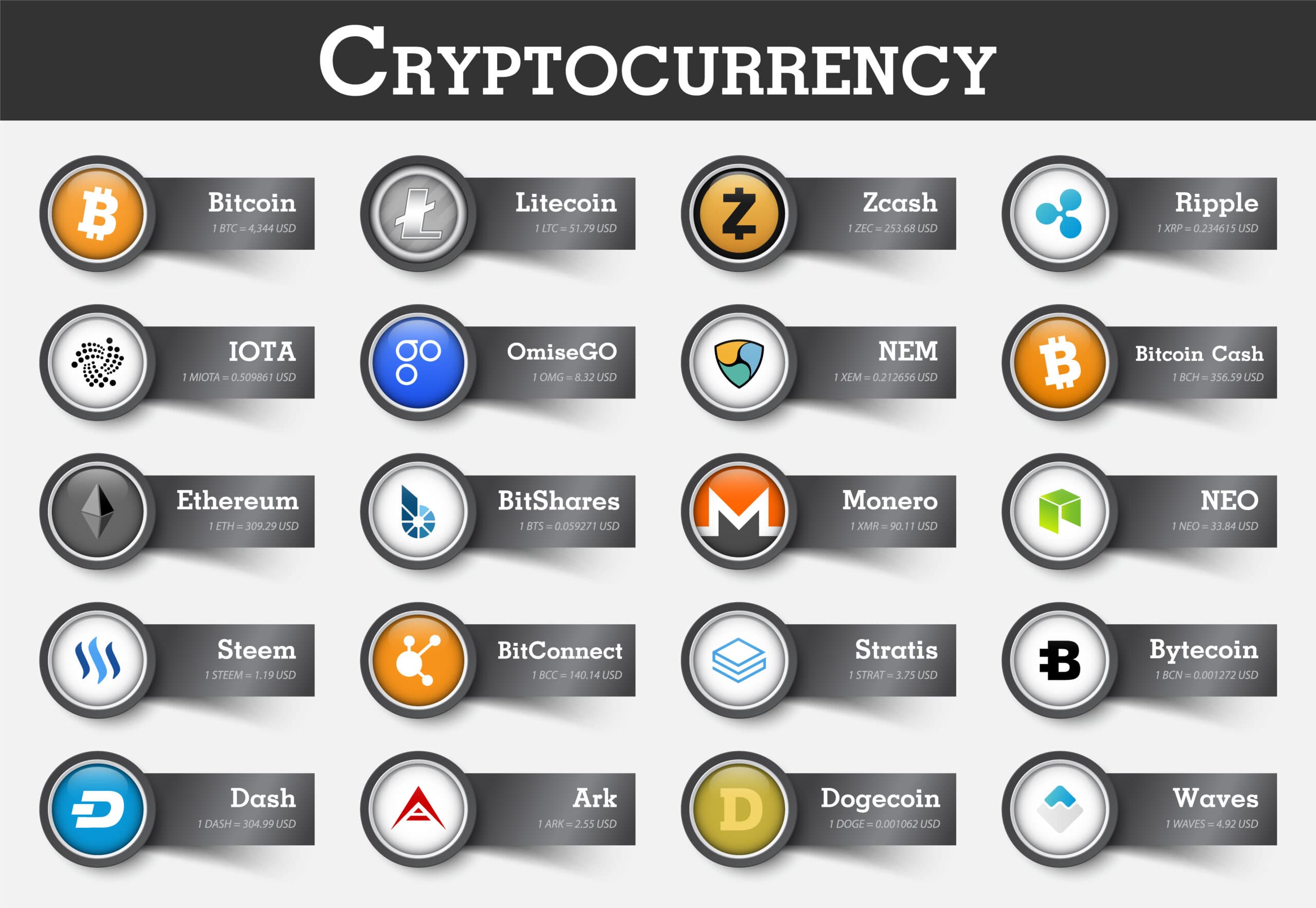 Apa itu mata uang kripto dan bagaimana cara kerjanya? Panduan untuk Pemula