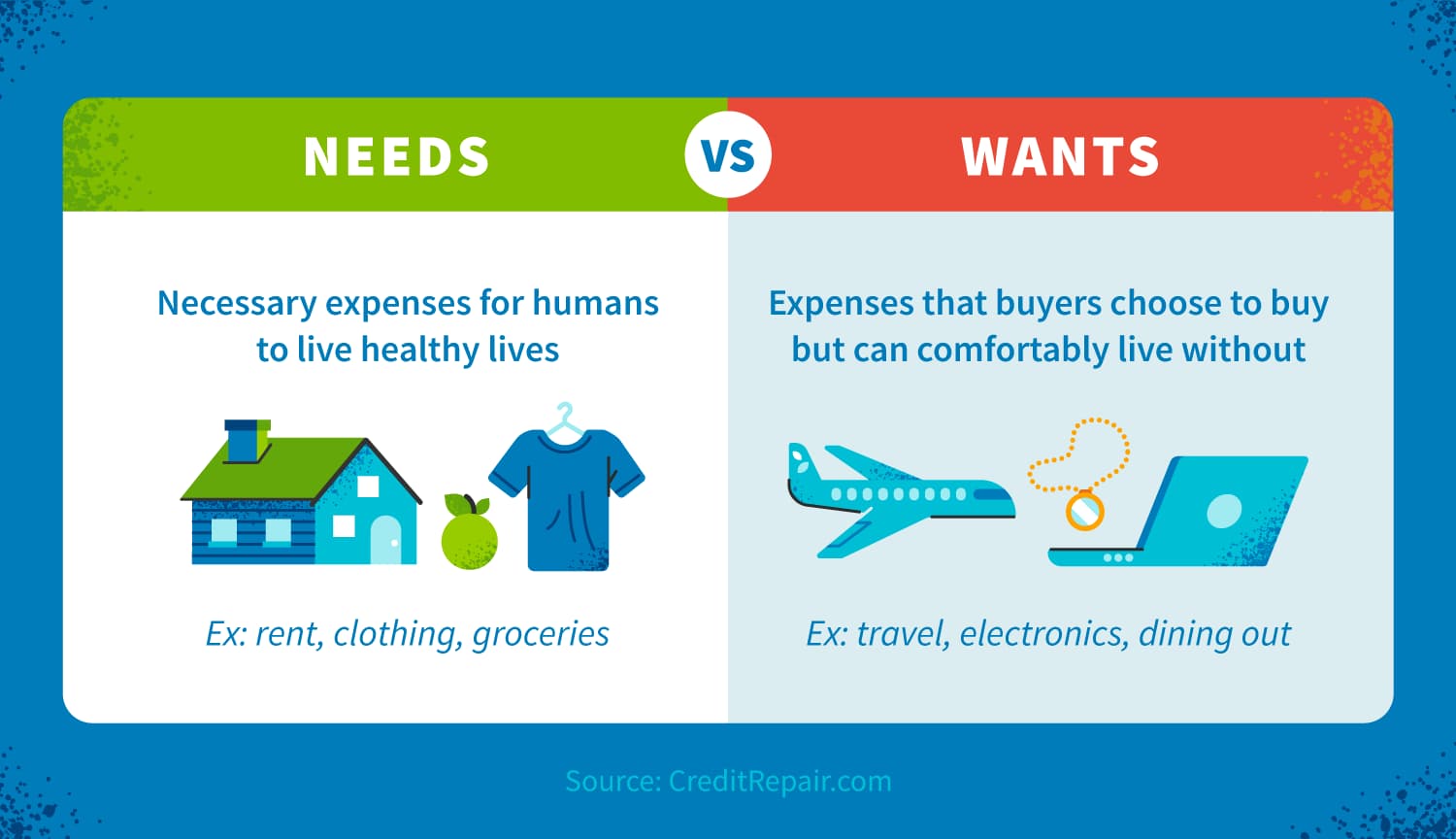 Needs vs Wants: Importance of Mastering the Art of Prioritization