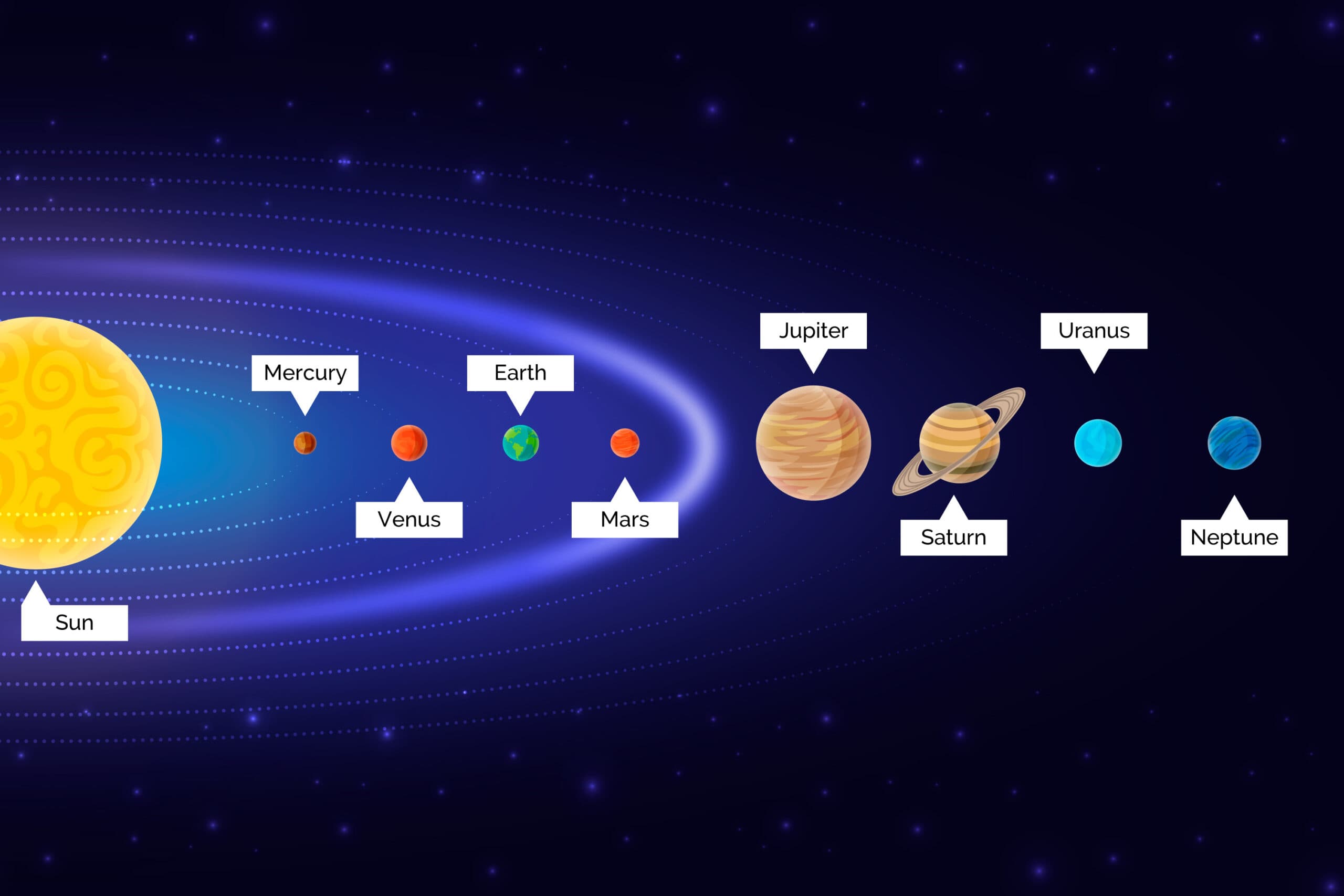 Exciting Planetary Alignments for 2025: See the notable ones.