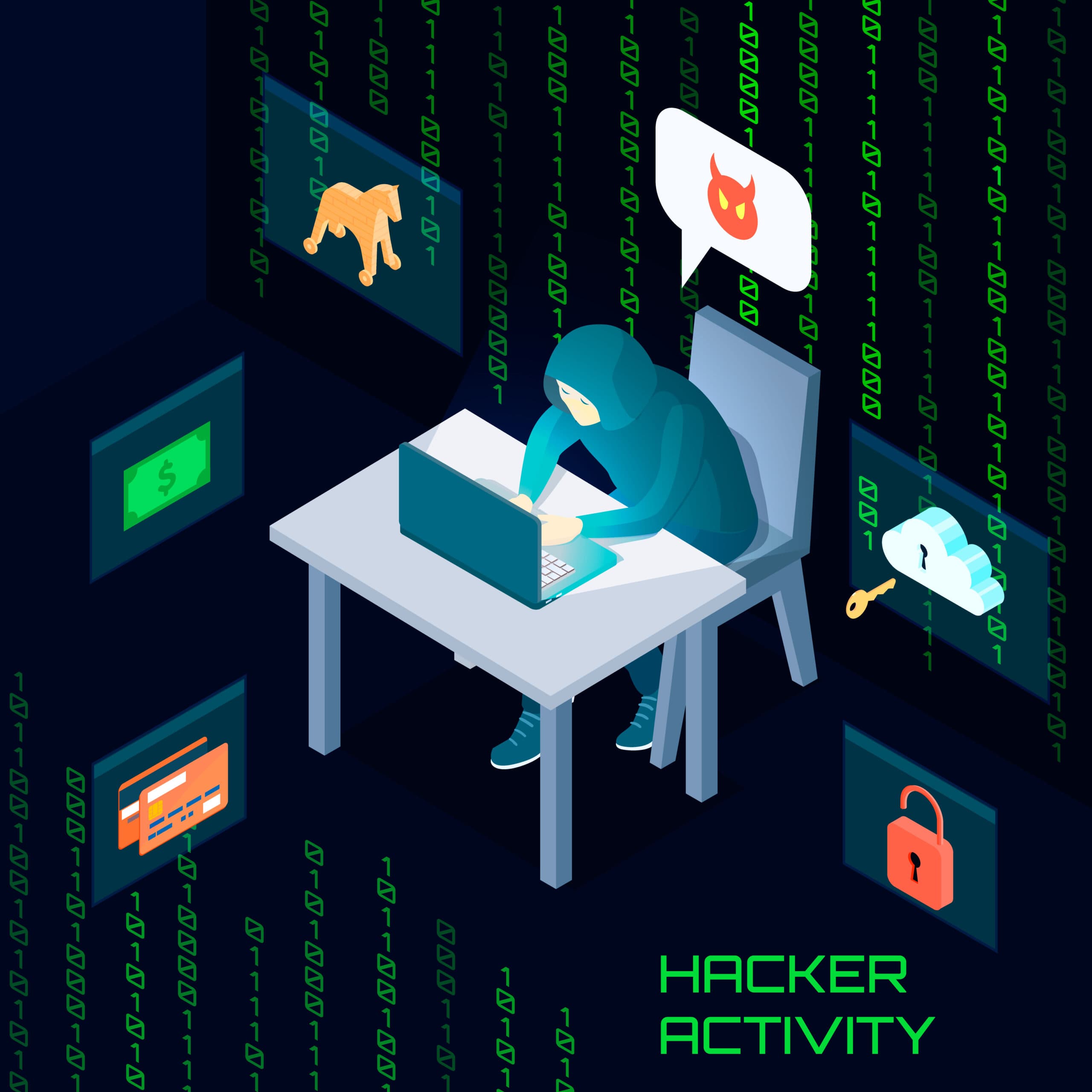 Cyber security attacks on Indonesia Data Centers!